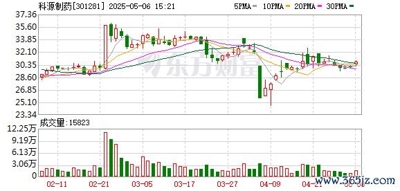 配资指数 科源制药36亿关联收购：标的估值大幅下滑，输血关联方存隐患
