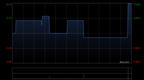 股票配资手机版下载 中国口腔产业授出8000万份购股权