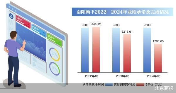 净利连亏 路畅科技“卖子”